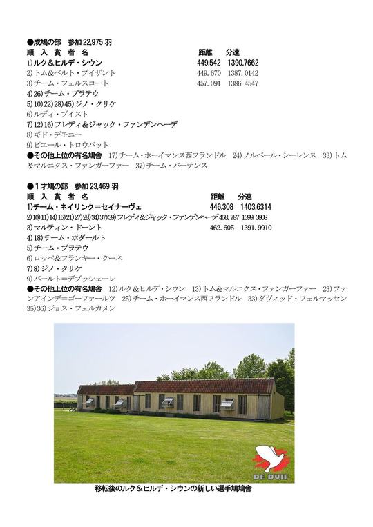 チャンピオンダイジェスト - レース鳩に関する情報・商品を取り扱うサイト